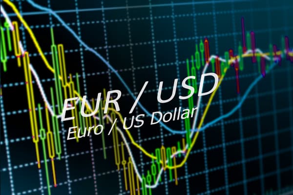 Basic Chart Reading & Analysis